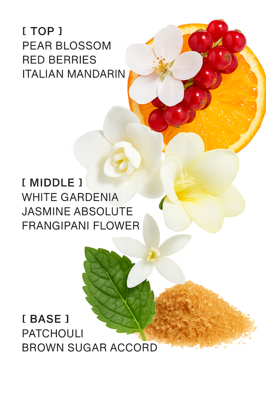 Floral Euphoria Inspired by Gucci Flora