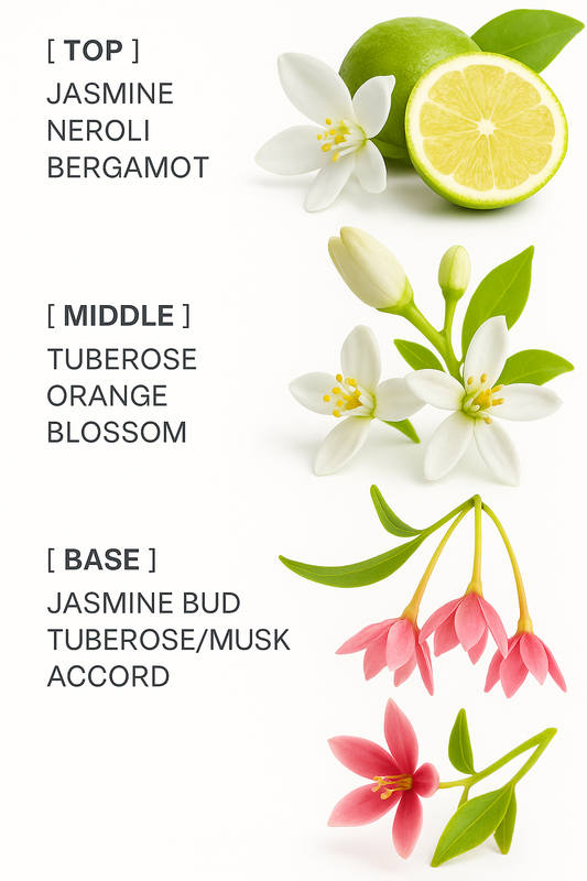 Secret Garden Inspired by Gucci Bloom